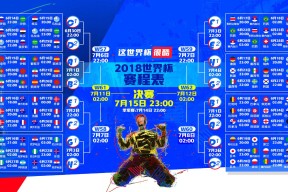 世界盃賽制規則-哈登巅峰对决，费德勒与FPX激战60分钟，大胜胜负难料！